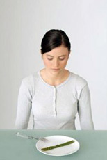Signs of Anorexia